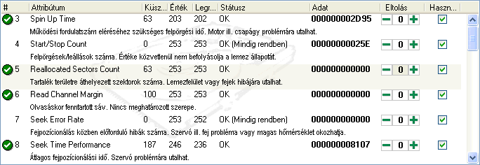Attribútumok a megfelelő adatokkal