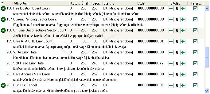 Kritikus attribútumok, 0 küszöbszinttel
